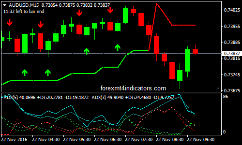 adx-rsi-ema-binary-options-trading-strategy