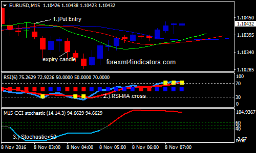 alligator-binary-options-trading-strategy