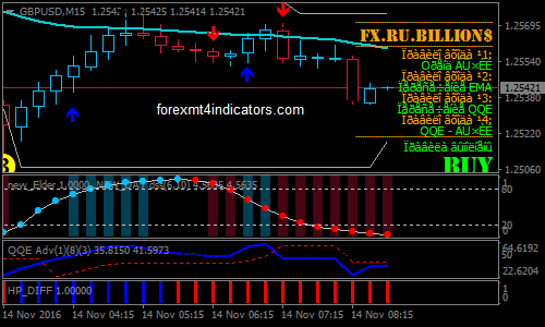 fx-ru-billions-modified-binary-options-strategy