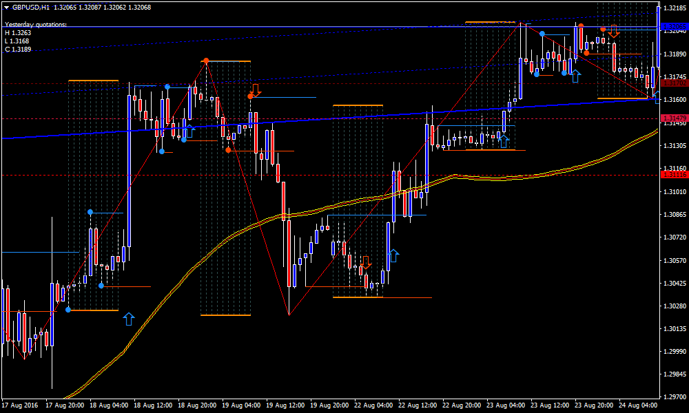 forex-chart-patterns-strategies