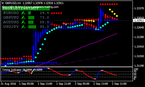 forex-renko-chart-strategies