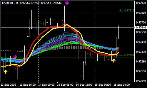 forex-scalping-strategies