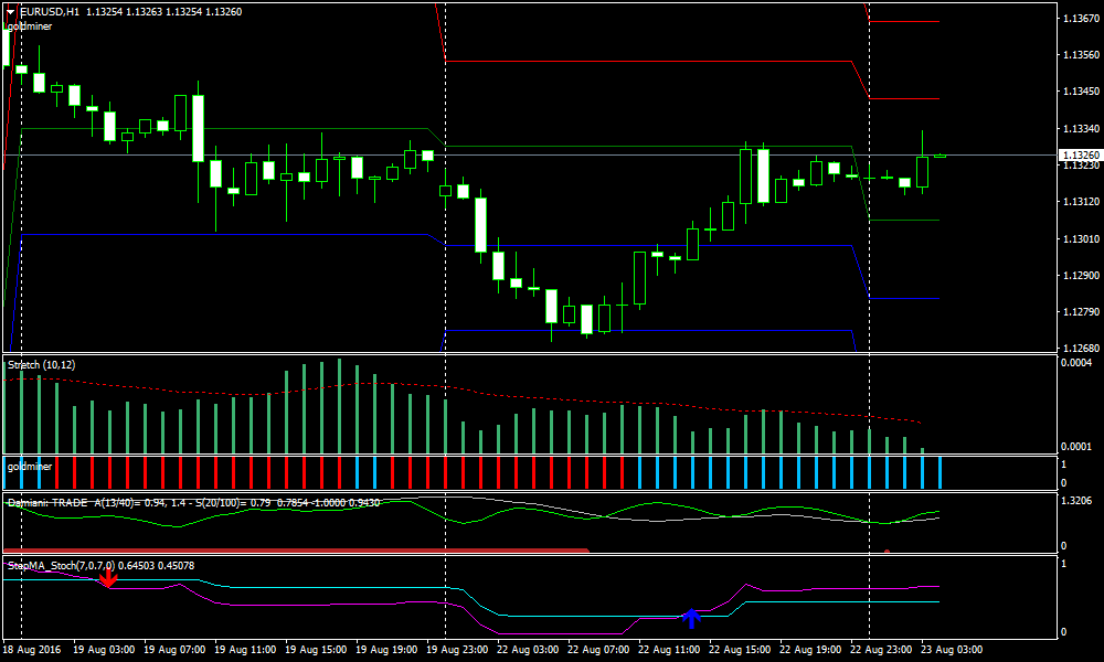 forex-volatility-strategies