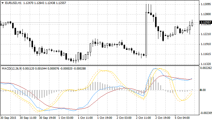 4 Types of Forex MT4 Indicators Every Trader Must Know 3 momentum-indicator