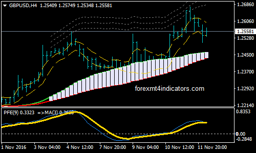 pfe-binary-options-trading-strategy