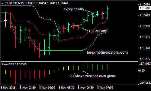 price-action-channel-binary-options-trading-strategy