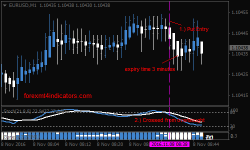 stochastic-oscillator-21-8-8-binary-options-trading-strategy
