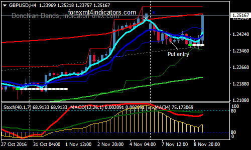 tma-binary-options-trading-strategy