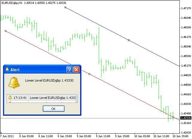 4 Types of Forex MT4 Indicators Every Trader Must Know 5 trend-indicator