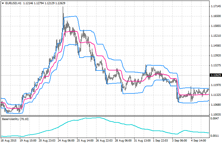 4 Types of Forex MT4 Indicators Every Trader Must Know 4 volatility-indicator