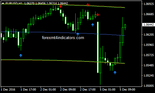 center-of-gravity-forex-trading-system