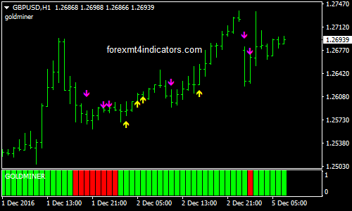 gold-miner-forex-trading-system