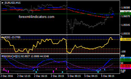 rsioma-iii-forex-trading-system