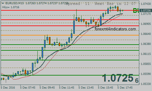 ribbon-forex-trading-system