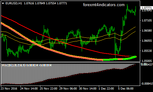 swing-extreme-forex-trading-system