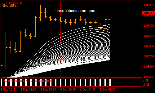 the-80s-forex-trading-system