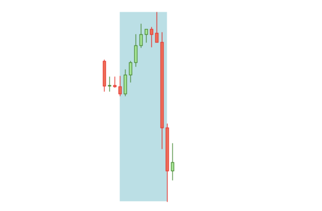 Asian Session Forex Strategies