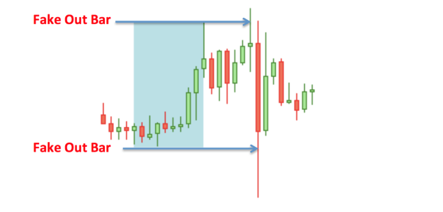 Asian Session Forex Strategies Fake out bar