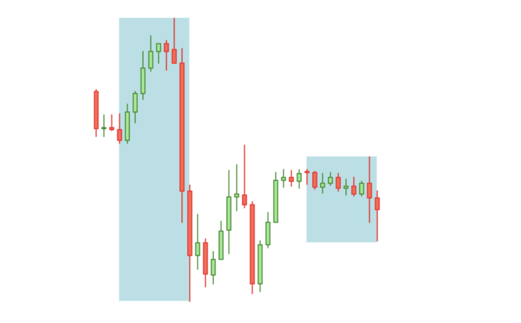Asian Session Forex Strategies Trade
