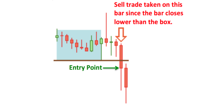 Asian Session Forex Strategy Entry Point