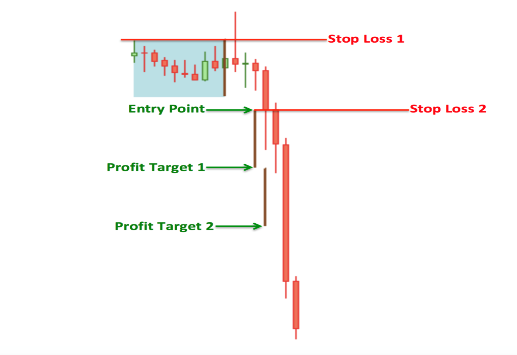 Asian Session Forex Trading Strategies Stop Losses