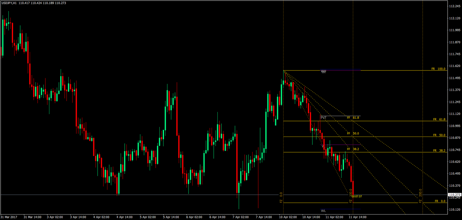 Fibonacci Fan Trading Strategy 1