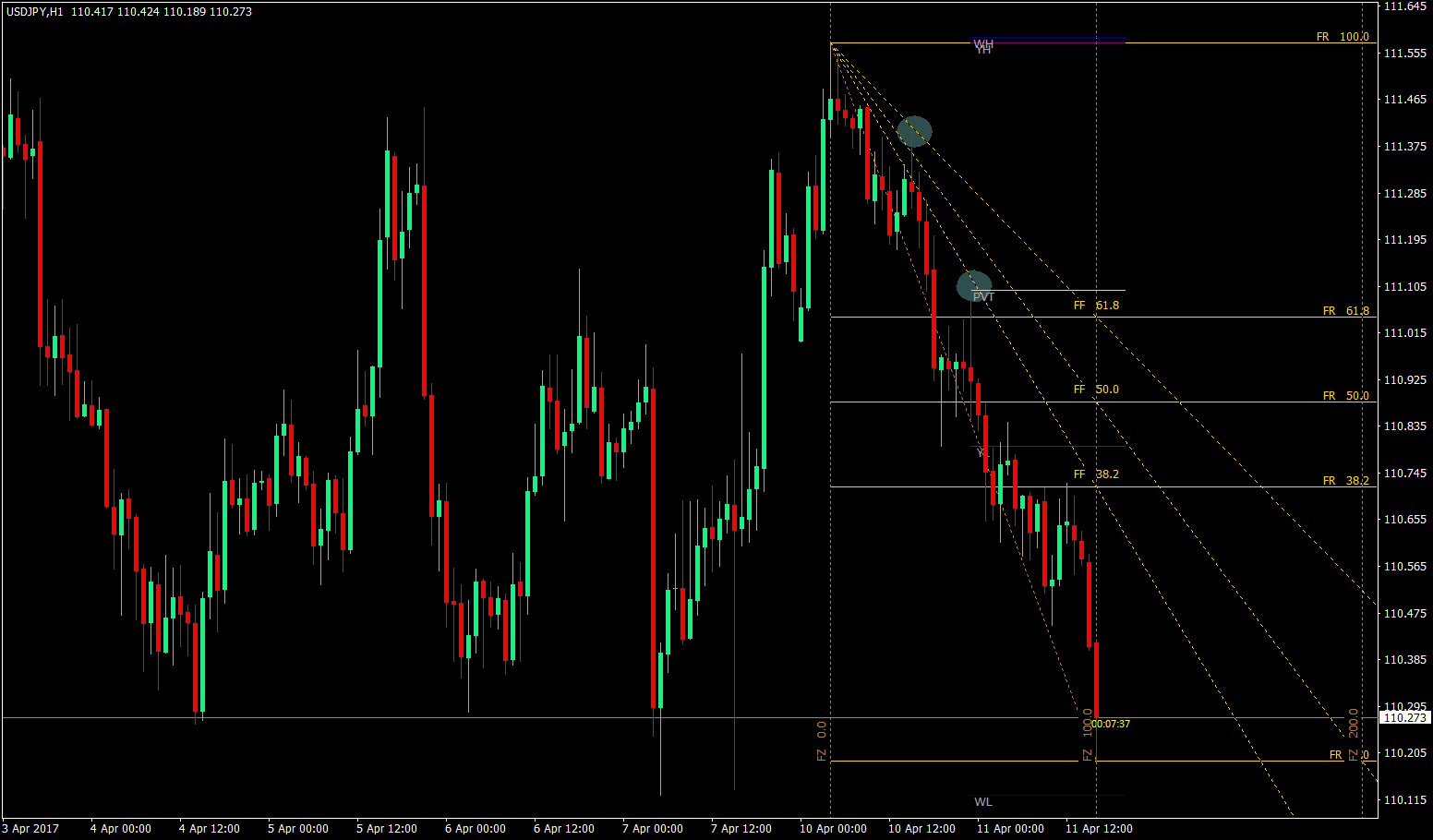 Fibonacci Fan Trading Strategy 2