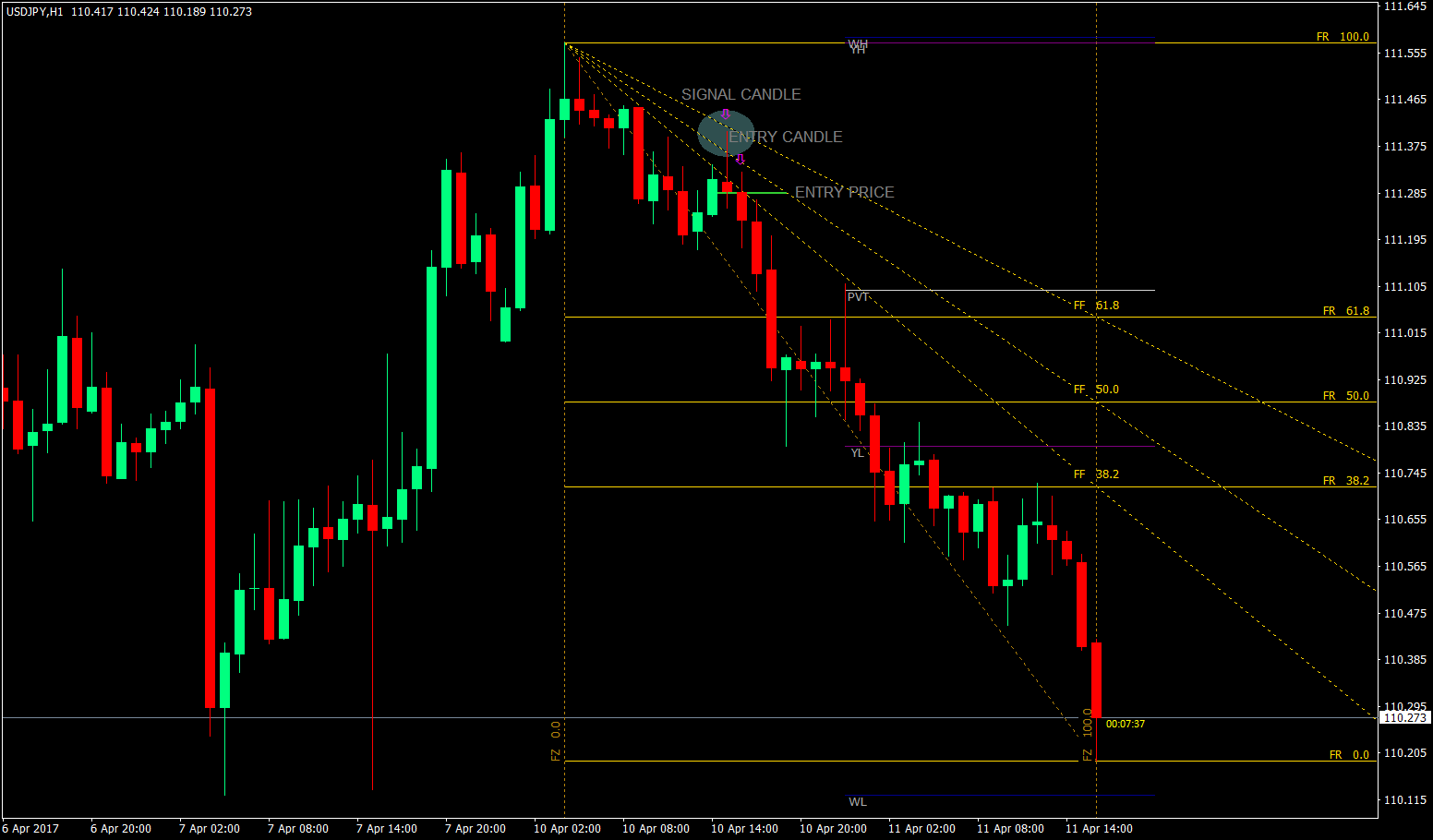Fibonacci Fan Trading Strategy 3