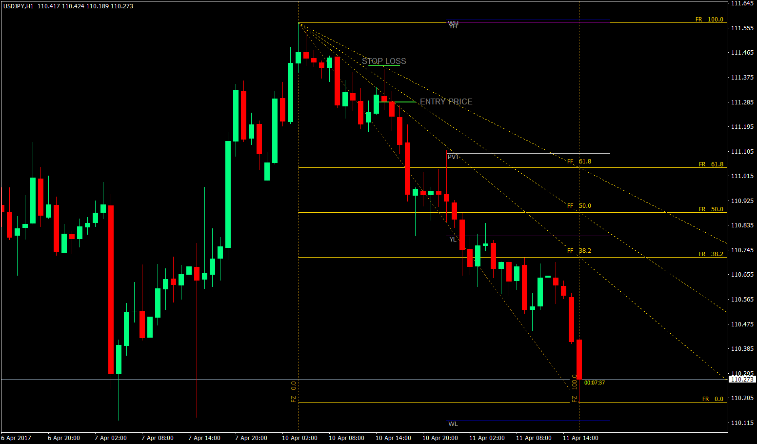 Fibonacci Fan Trading Strategy 4