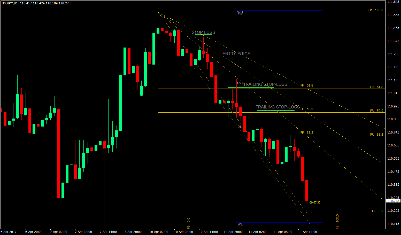 Fibonacci Fan Trading Strategy 5