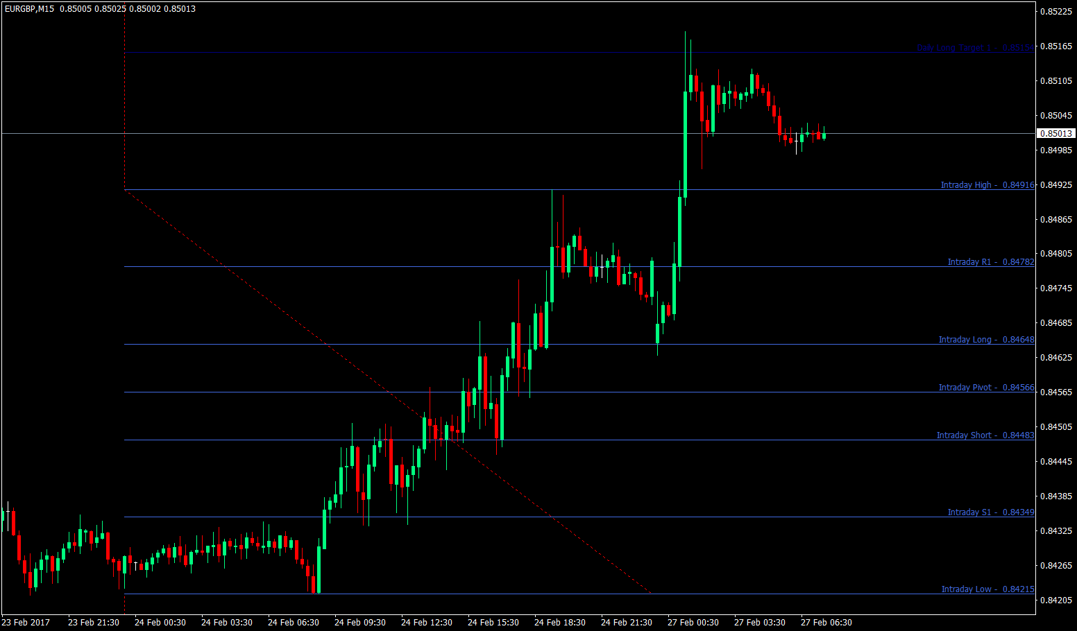 Fibonacci Ratio Based Pivot Point 1