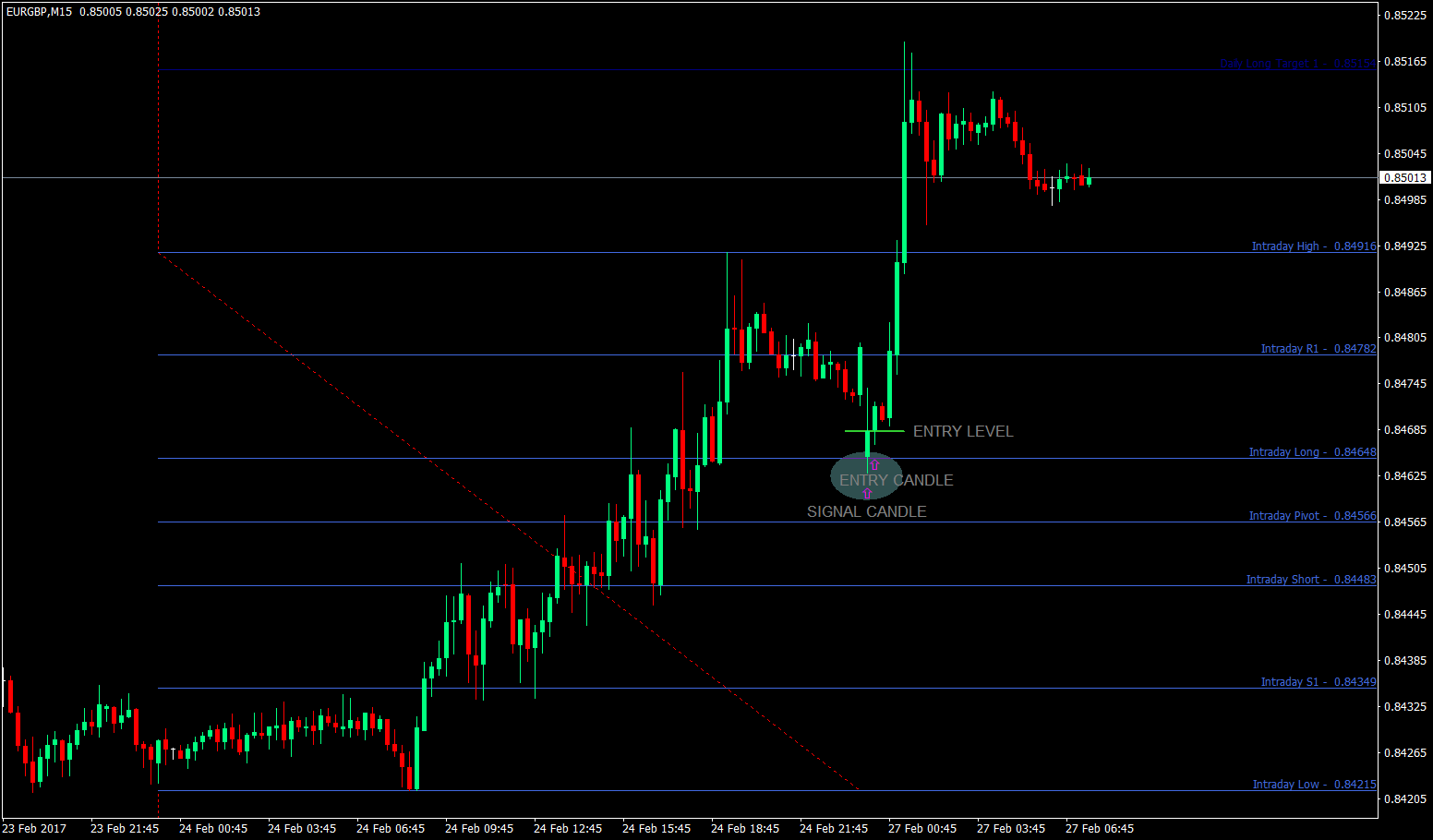 Fibonacci Ratio Based Pivot Point 2