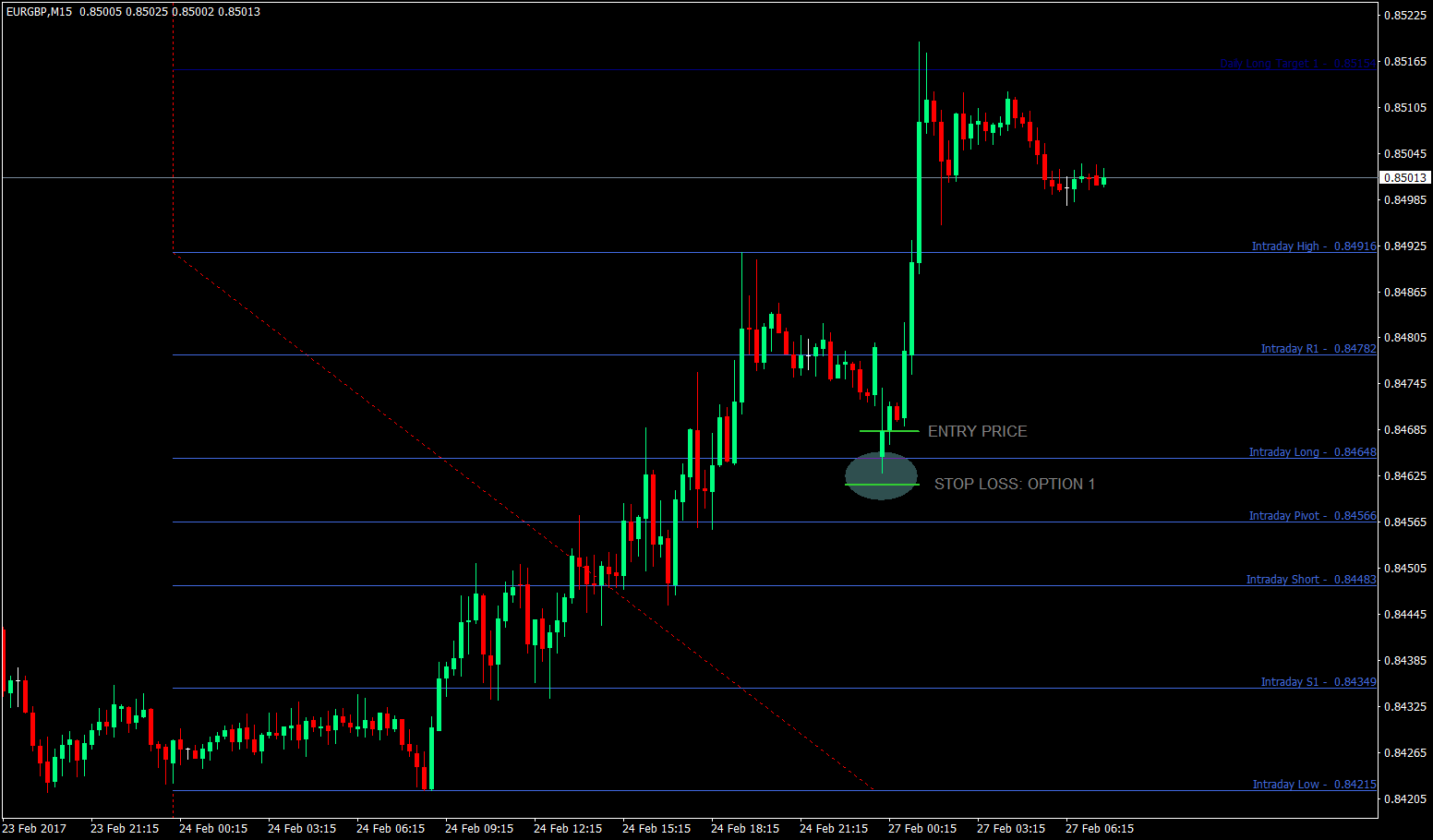 Fibonacci Ratio Based Pivot Point 3