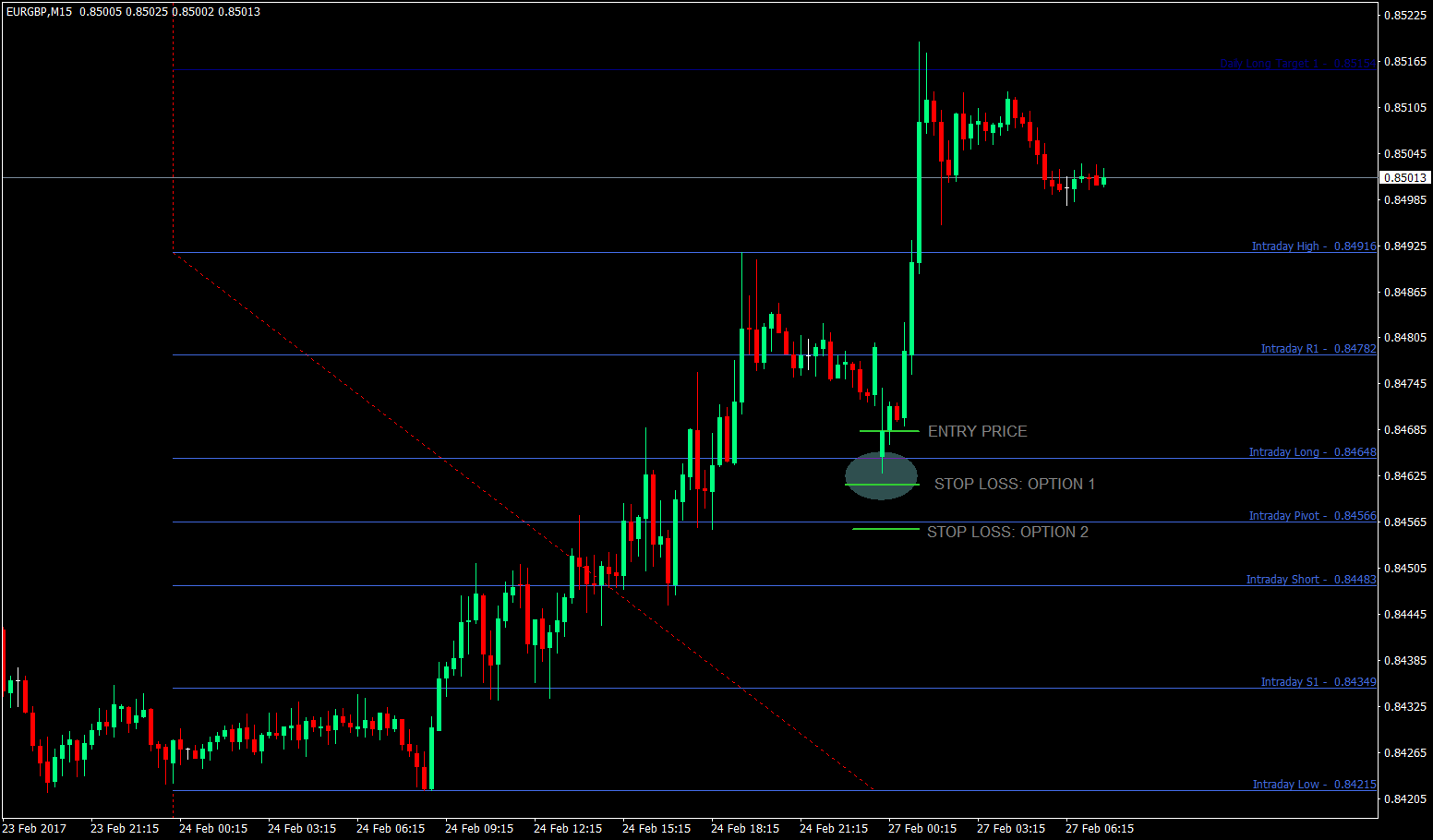 Fibonacci Ratio Based Pivot Point 4