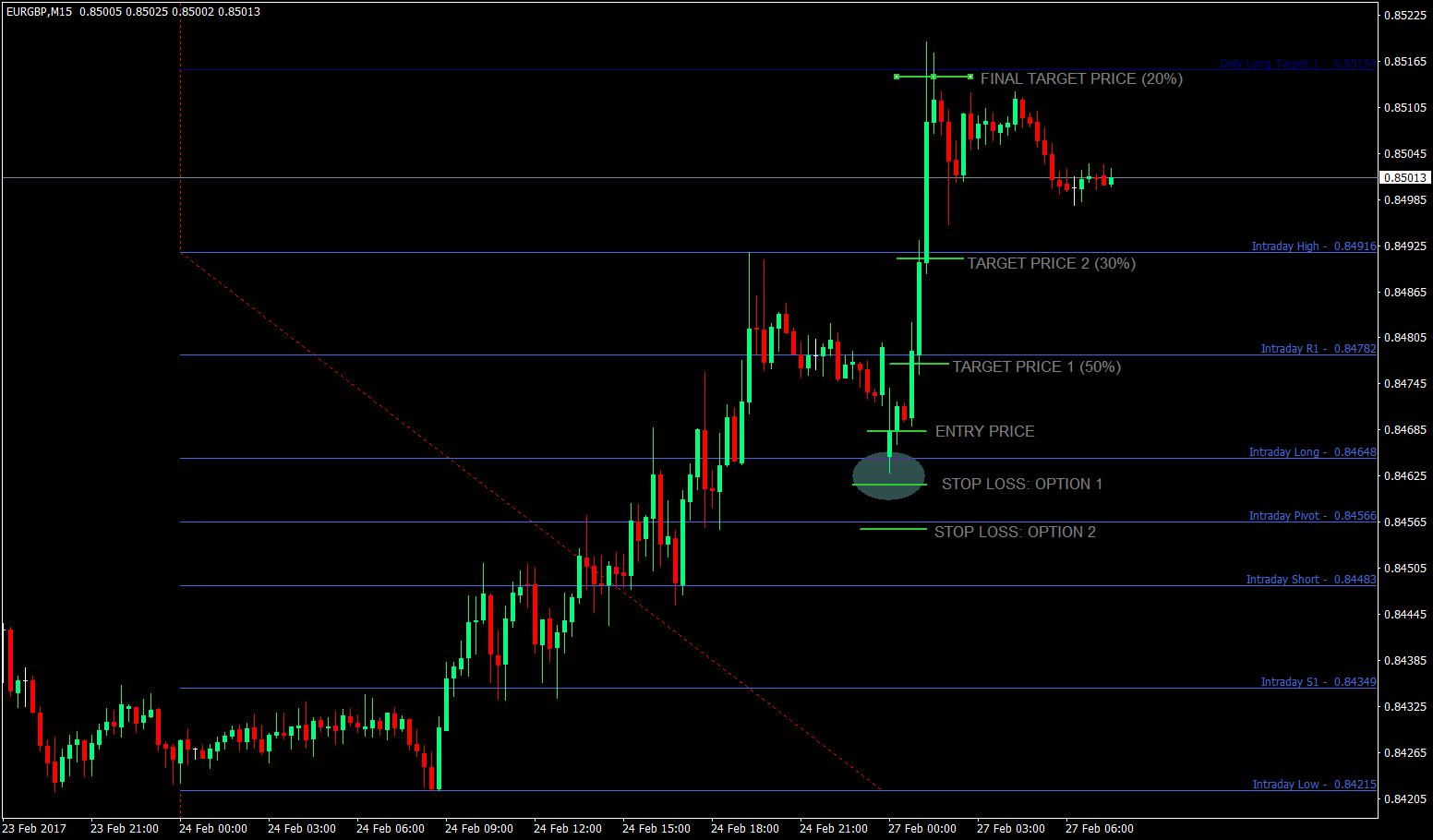 Fibonacci Ratio Based Pivot Point 6