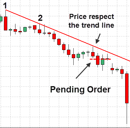 Forex Trend Line Strategy 12