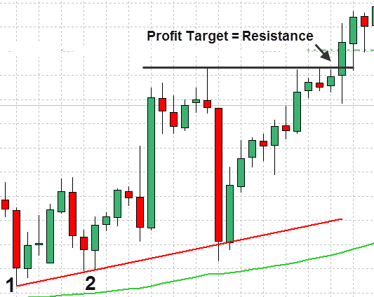 Forex Trend Line Strategy 16