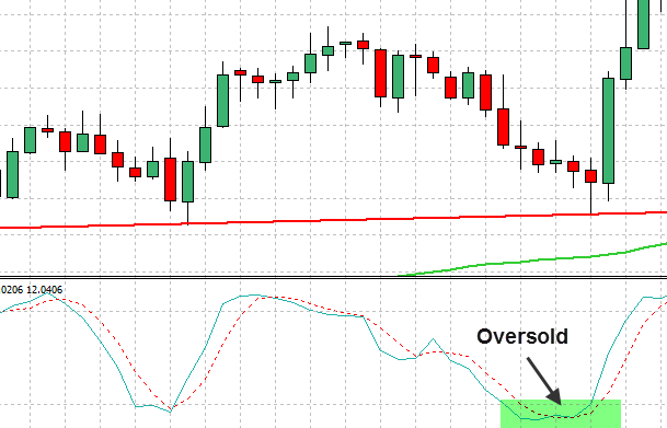 Forex Trend Line Strategy 19
