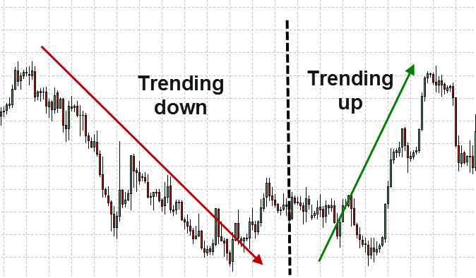 Forex Trend Line Strategy 3