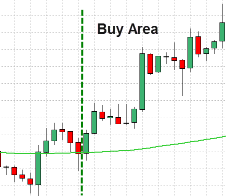 Forex Trend Line Strategy 5