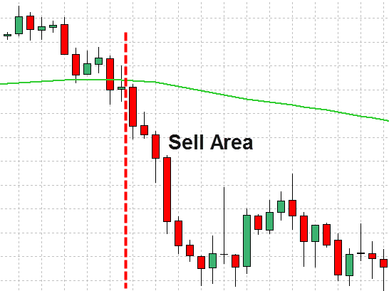 Forex Trend Line Strategy 8
