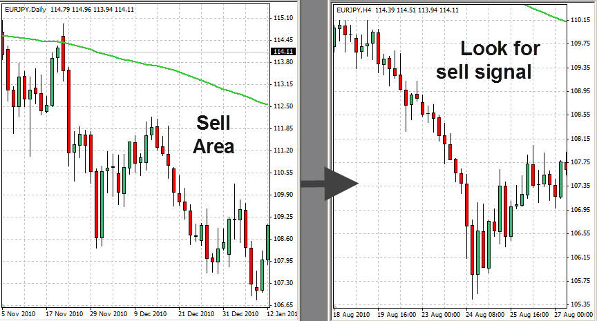 Forex Trend Line Strategy 9
