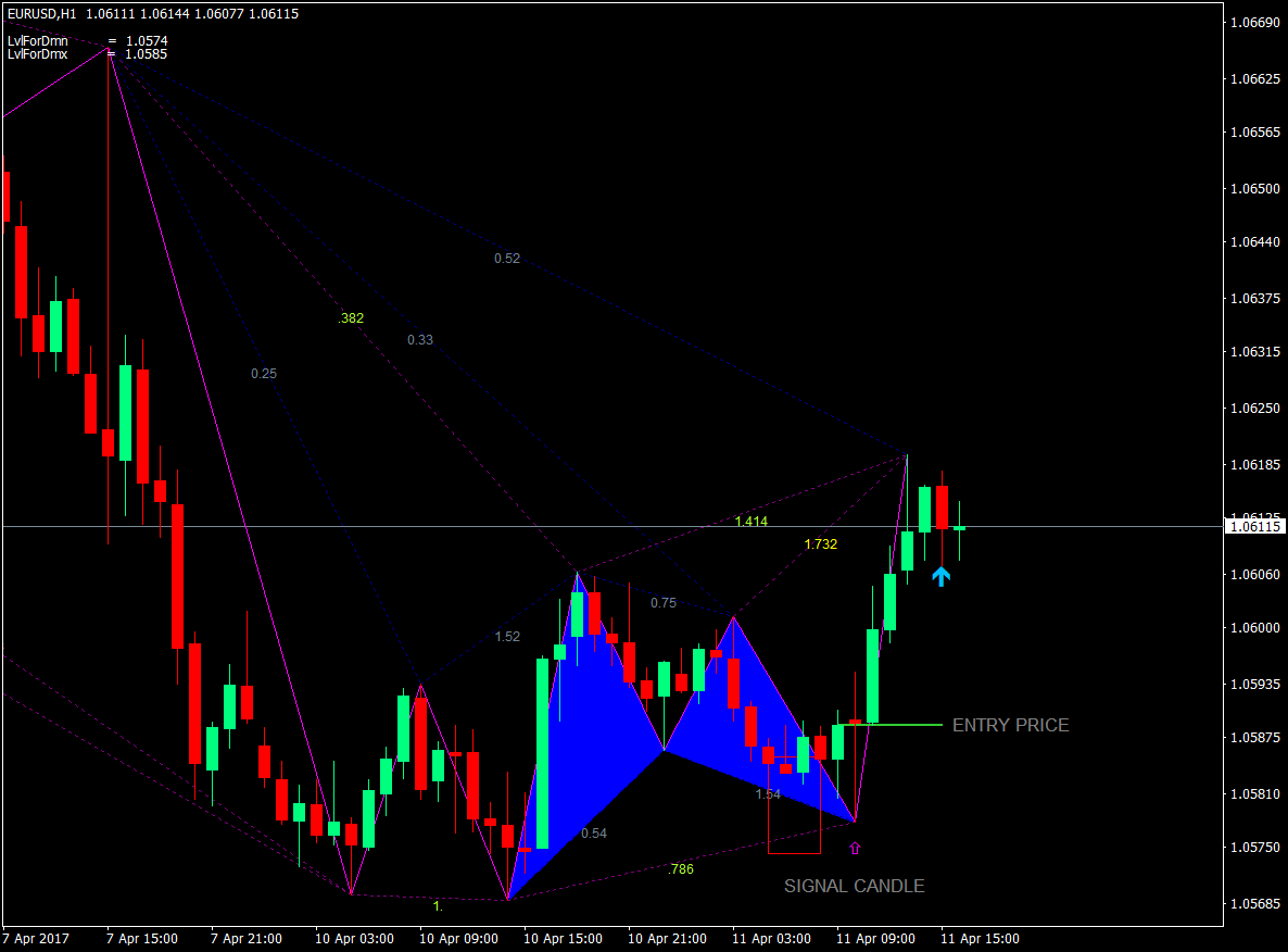 High Probability Gartley Pattern Forex Trading Strategy 3