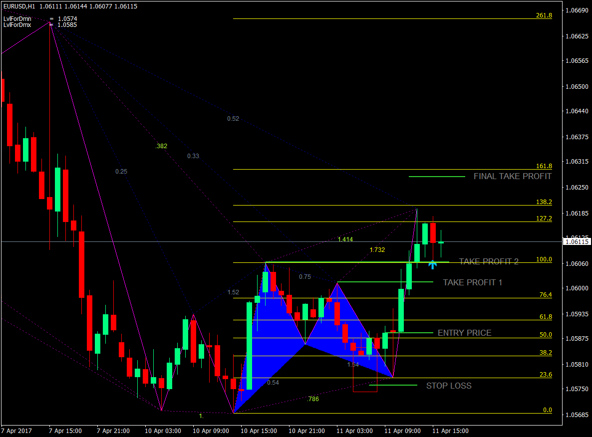 High Probability Gartley Pattern Forex Trading Strategy 6