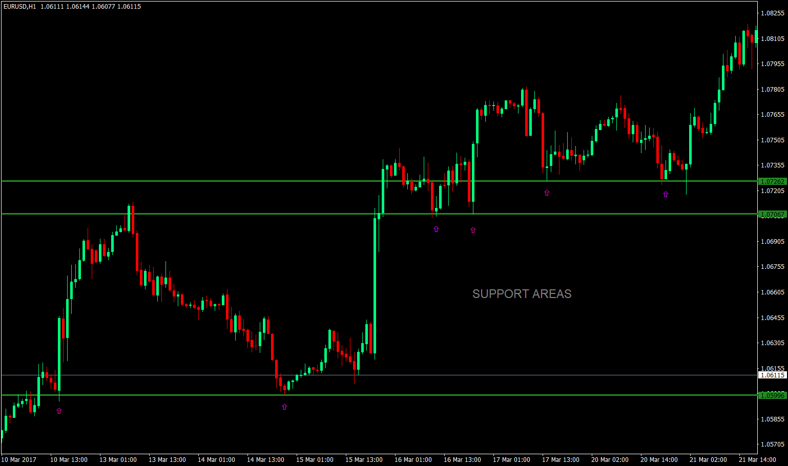 How to Trade False Breakouts 2