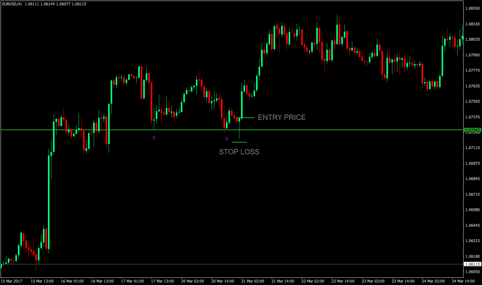 How to Trade False Breakouts 4 1