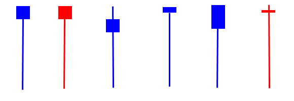 Simple Forex Pin Bar Scalping Strategy 1
