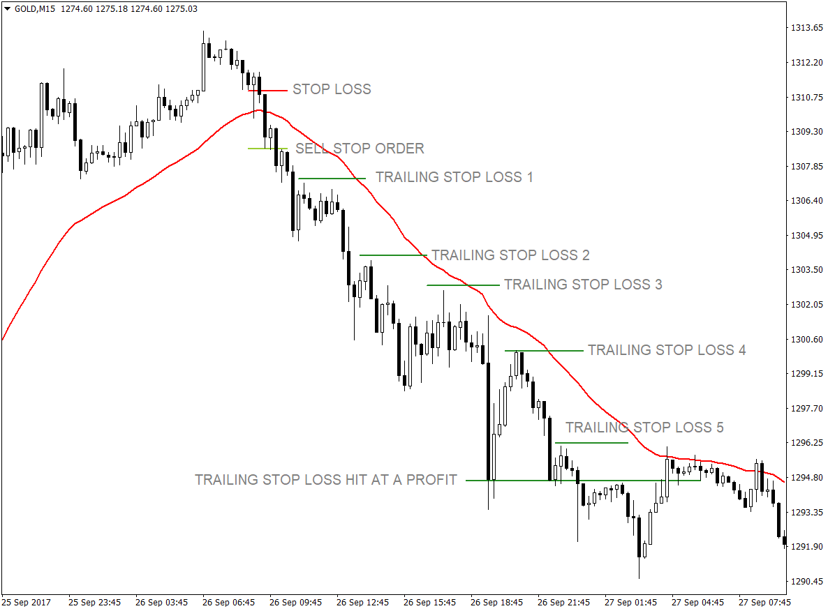 34 EMA and Price Action Crossover Forex Trading Strategy 4