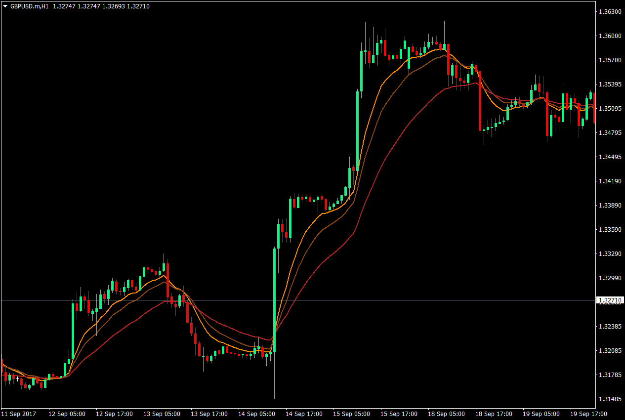 Box Thrust Forex Strategy 2