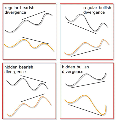 DeMarker Divergence Forex Strategy 1